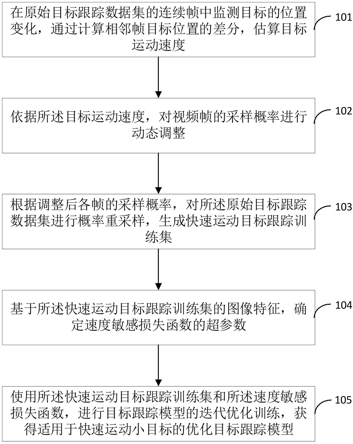 如何制定一个支持篮球训练发展的长期计划_1